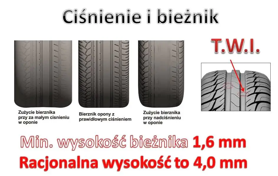 naprawa opon Białystok